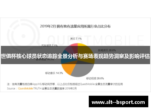 世俱杯核心球员状态追踪全景分析与赛场表现趋势洞察及影响评估 世俱杯核心球员状态追踪全景分析与赛场表现趋势洞察及影响评估