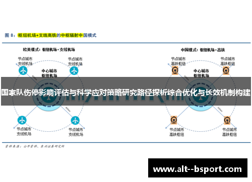 国家队伤停影响评估与科学应对策略研究路径探析综合优化与长效机制构建 国家队伤停影响评估与科学应对策略研究路径探析综合优化与长效机制构建