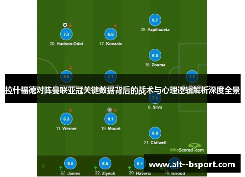 拉什福德对阵曼联亚冠关键数据背后的战术与心理逻辑解析深度全景 拉什福德对阵曼联亚冠关键数据背后的战术与心理逻辑解析深度全景